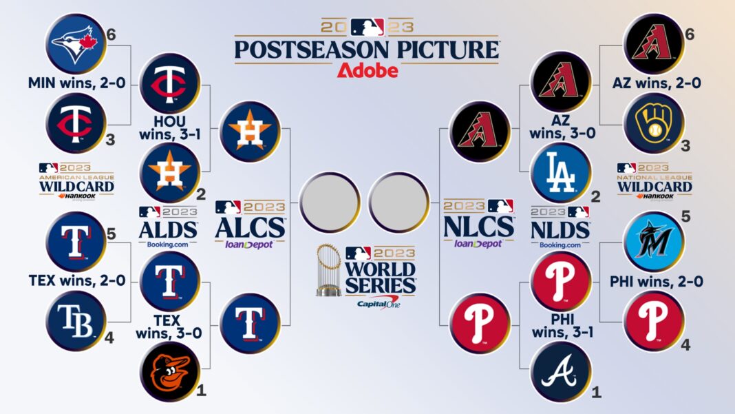 MLB playoff bracket 2023: Elephantine time desk, TV channels, rankings for AL and NL games